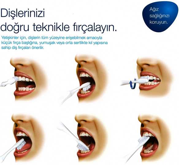 doğru fırçalama